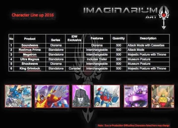 Imaginarium Art Reveal Rodimus Prime Statue Followed By Megatron, Ultra Magnus, Shockwave, King Grimlock  (2 of 3)